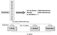 Abbildung 2: LIBERATE-Studie