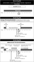 Abbildung 2: OAK - Perioperatives Management