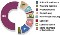 Abbildung 1: HAROW
