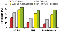 Abbildung 3: Zieldosis