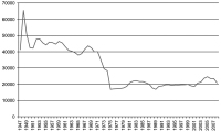 Abbildung 1: Freiheitsstrafen - Österreich