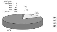 Abbildung 9: Orgalutran - Anwendung