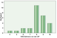 Abbildung 2: VAS