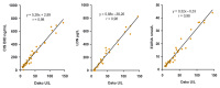 Abbildung 1: CGA-Assay
