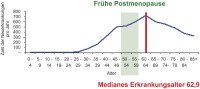 Abbildung 1: Mammakarzinom