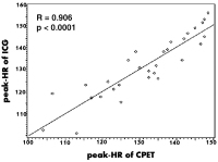 Figure 1: HR - CPET