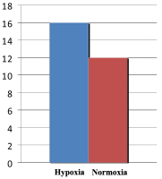 Figure 2: Gene expression