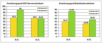 Abbildung 2: Prognoserelevante Medikamente