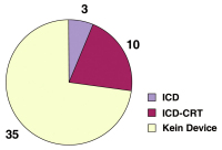 Abbildung 4: Device-Indikation