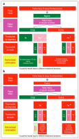 Abbildung 10a,b: VTE risk - Contraceptives