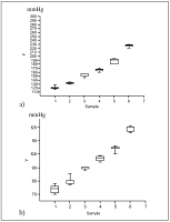 Figure 1a-b: Blood Pressure