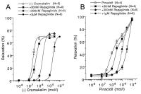 Figure 2a-b: Koronararterien - KATP-Kanalöffner-Hemmung