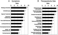 Abbildung 1: Menopause - Symptome - Therapie