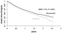 Abbildung 4: IONA-Studie