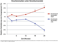 Abbildung 1: Knochenmarker