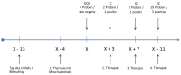 Abbildung 1: Hormone und Doping