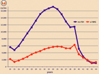 Abbildung 9: Data collection in IVF