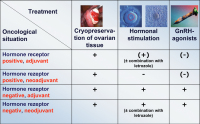 Abbildung 2: Treatment recommendation