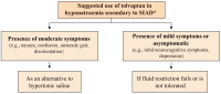 Abbildung 2: Hyponatraemia