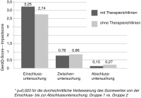 Abbildung 2: GERD-Management
