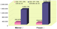 Abbildung 2: Medikamentenverordnung