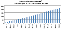 Abbildung 1: Schlaganfall-Behandlungsalgorithmen