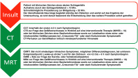 Abbildung 3: Schlaganfall-Behandlungsalgorithmen
