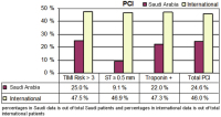 Figure 5: Risk factor