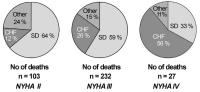 Figure 1: Todesursachen - NYHA