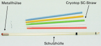Abbildung 1: Produkt: Crypotop SC<br>Vetrieb: Gynemed GmbH