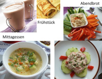 Abbildung 1: Ketogene Diät