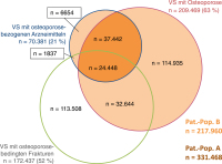 Abbildung 1: Patientenpopulation