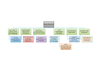 Abbildung 2: Dyspnoe - Management