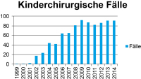 Abbildung 1: Pränataldiagnostik-Therapie