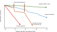 Abbildung 2: Idiopathische pulmonale Fibrose