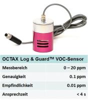 Abbildung 2: Produkt: OCTAX Log & Guard<br>Vertrieb: MTG Medical