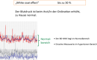 Abbildung 2: White-Coat-Effect
