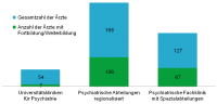 Abbildung 2: Fort- und Weiterbildung