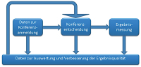 Abbildung 1: IT-Lösungen in Tumorzentren