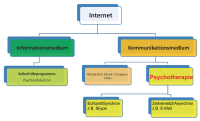 Abbildung 1: Interventionen