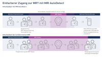Produkt: Intica 7<br> Vertrieb: Biotronik Vertriebs GmbH