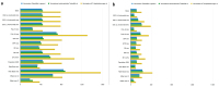 Abbildung 2a-b: Sensitivitätsanalysen