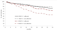 Abbildung 2: COPD