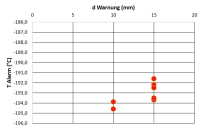 Abbildung 3: Produkt: Log & Guard Transmitter<br>Vertrieb: Vitrolife GmbH
