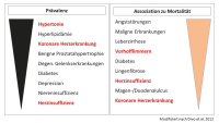 Abbildung 1: COPD