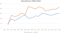 Abbildung 4: SHT und Hirntumore