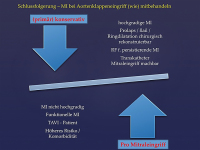 Abbildung 1: MI