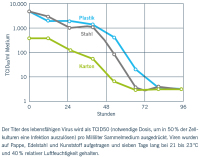 Abbildung 1: SARS-CoV-2 