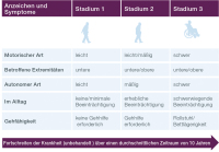 Abbildung 2: ATTR-PN