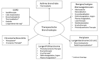 Abbildung 1: Bronchoskopie